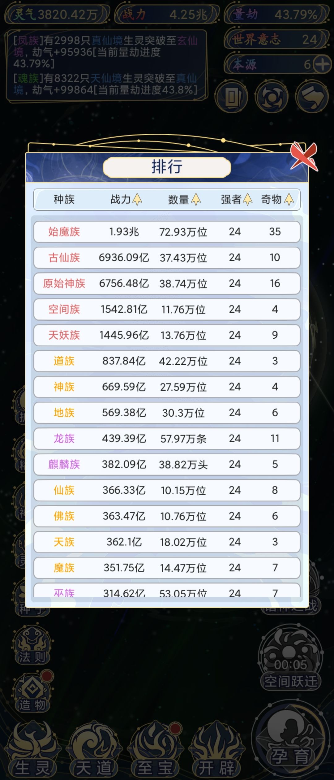 仙,神两大种族联合勉强抵抗 1