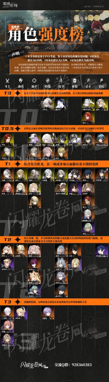 小欧玩家实录贴（欢迎宝子也来开楼记录）