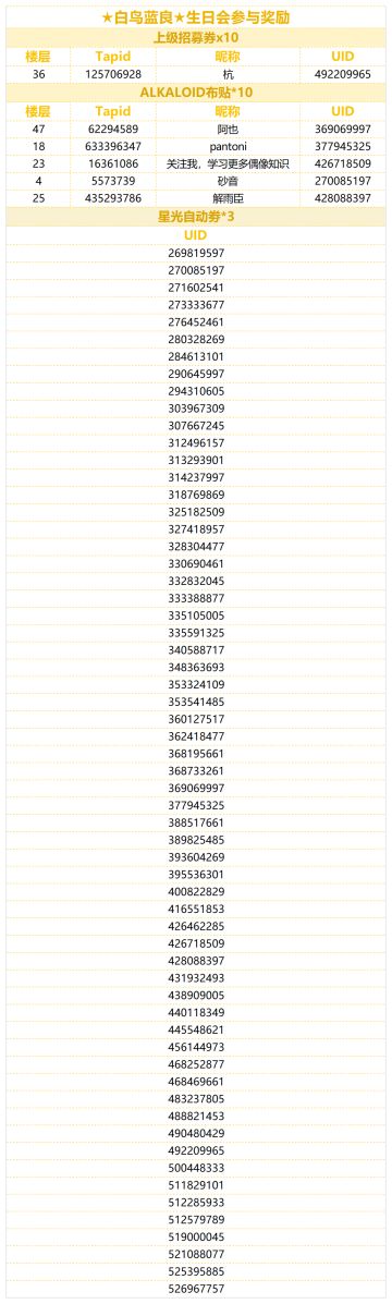 （已开奖）★白鸟蓝良★的生日到啦！快来分享蓝良的可爱表情包！