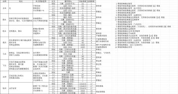 兵种重做，对局流畅