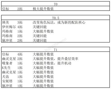 个人拓变必吃榜前十四（截至K先生版本）