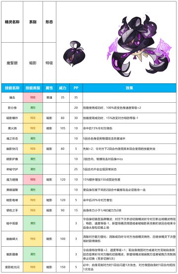 【赛尔号-启航】2024年1月3日新增精灵