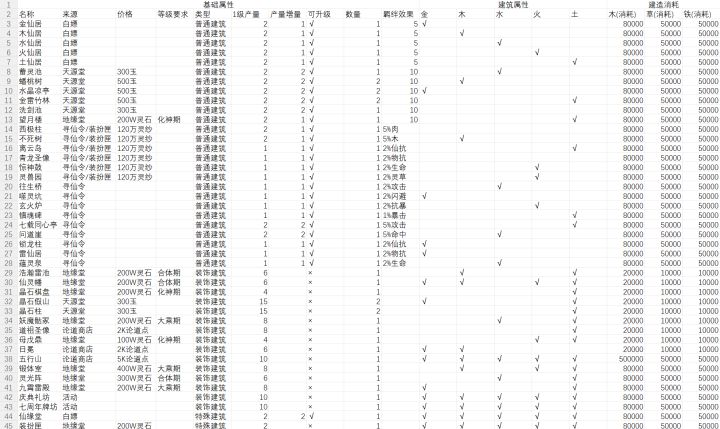 新版家园建筑初始信息截图