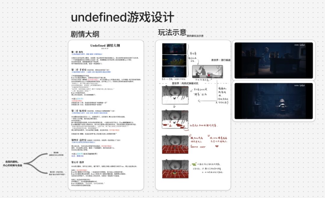 【开发者日志#01】《Undefined》概念与前期 1