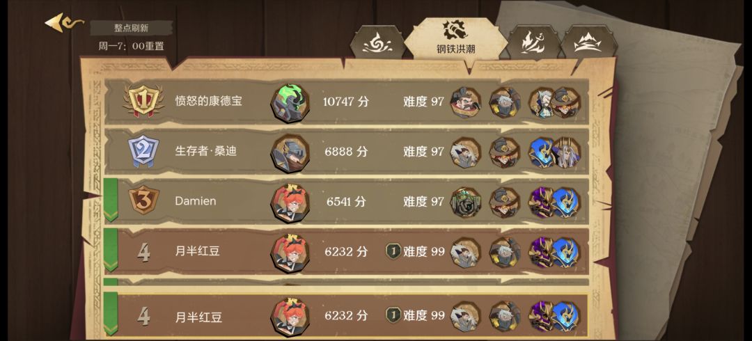 牛的牛的，20个首领一万分，咋不上天 2
