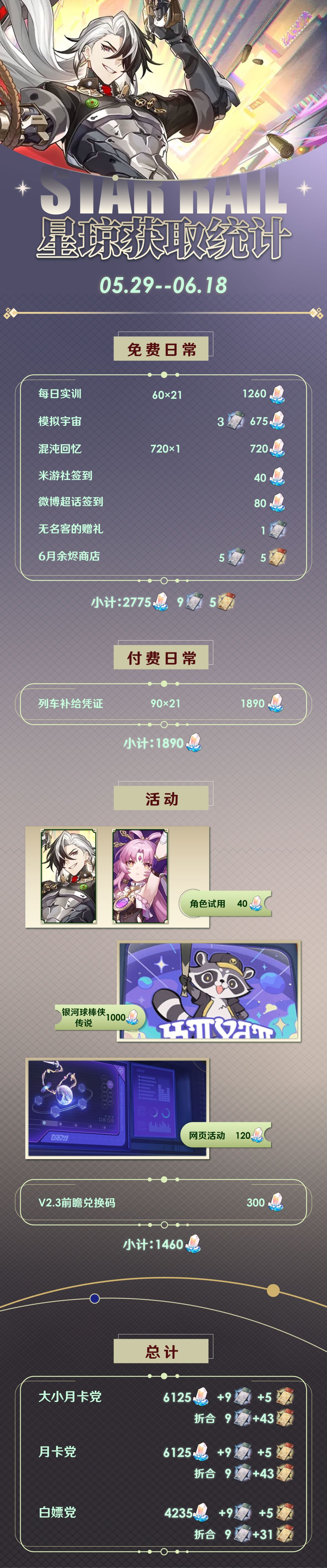 下半可获取星琼统计,最多能拿43抽! 2