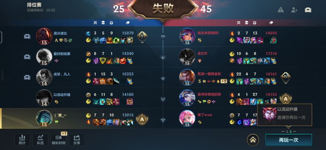 自命不凡,人人都想疾风。 1
