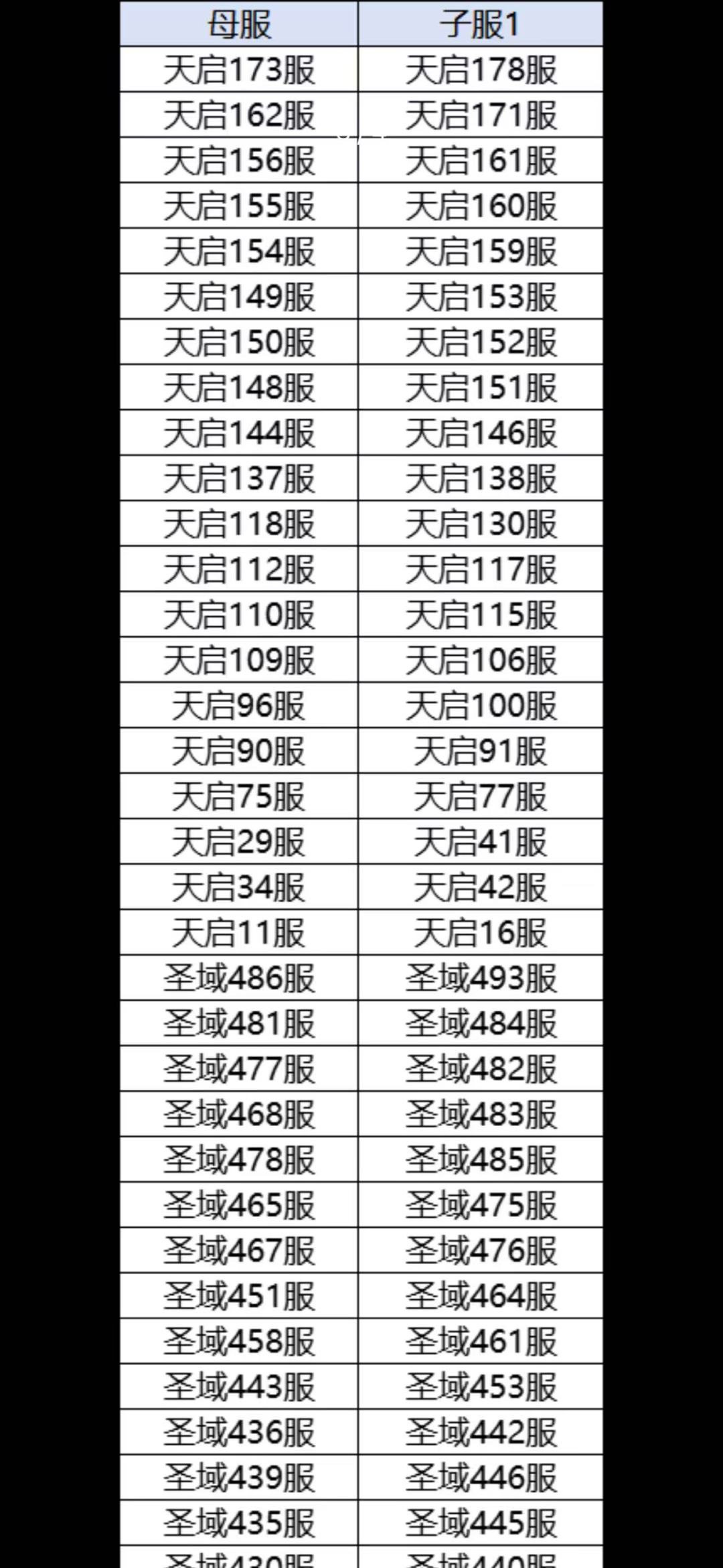 神域纪元合服公告! 2