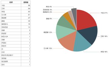 搬运——大师组周报6.11