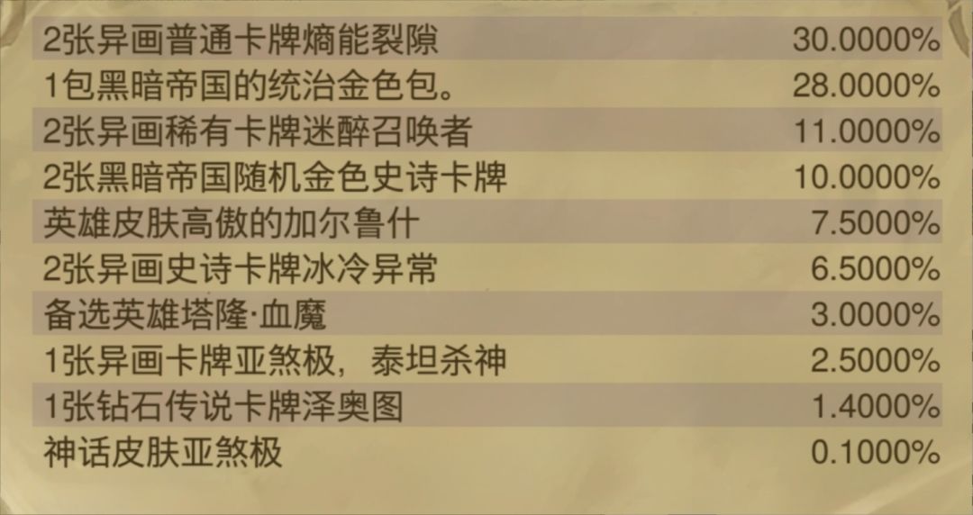 炉石新宝藏爆率公开!亚煞极保底千元 1