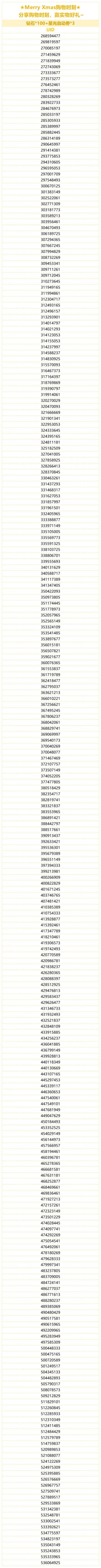 （已开奖）★Merry Xmas购物时刻★ 分享购物时刻，赢实物好礼~