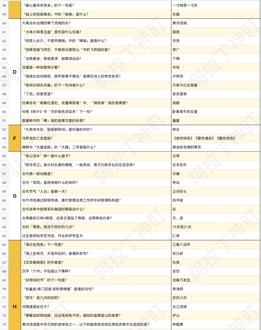知府宅邸「对答如流」汇总 2