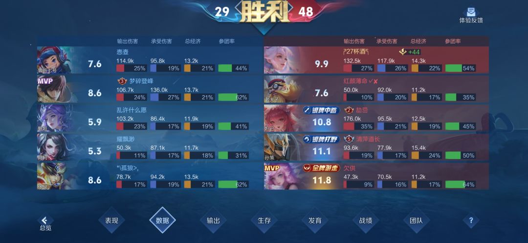 谁能告诉我这是为什么? 2