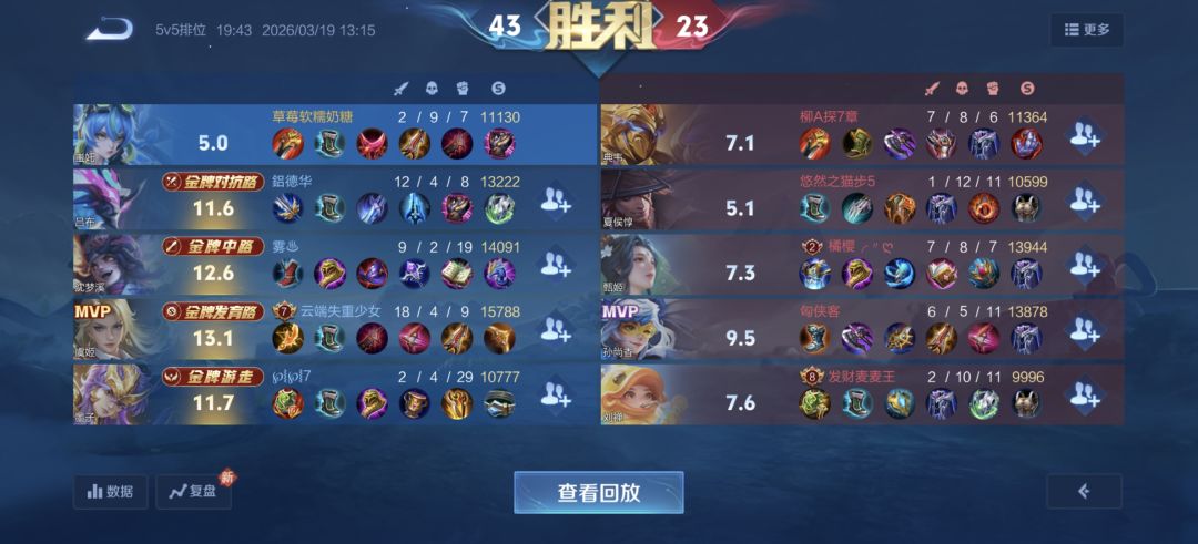 金牌只是见我的门槛 1