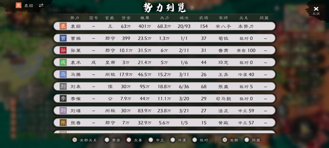 我该如何扶持一个势力 2