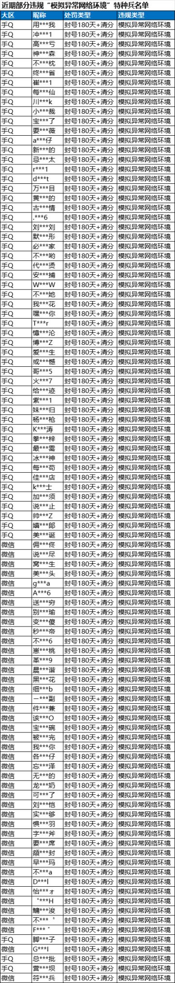 《和平精英》对于游戏中“模拟异常网络环境”违规行为的专项打击公告