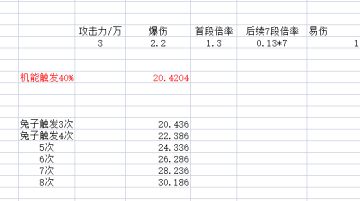 论甜食守卫的涂鸦