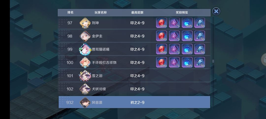 排行 2