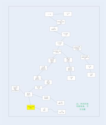 御兽之王二简约地图