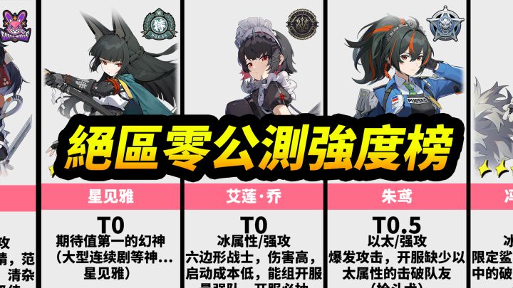 【绝区零】公测全角色强度排行榜(入坑攻略·建议收藏)截图