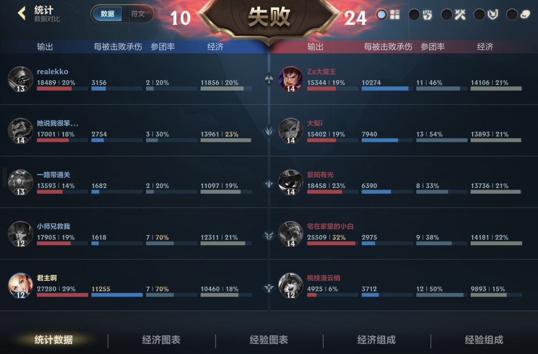 硬要你输啊没招 2
