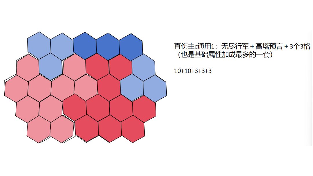 【攻略征集】黑色信标洞悉测试古痕装配分析截图