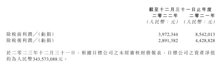 字节出售有爱互娱,接盘者出2.59亿背靠腾讯 3