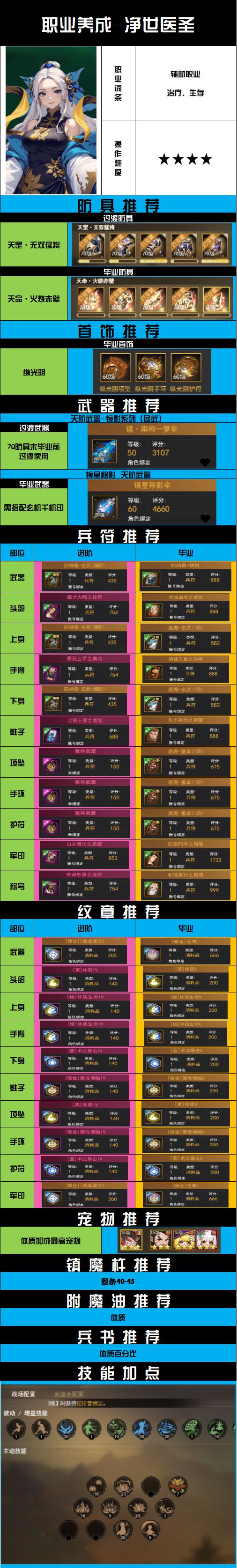 70版本|职业打造-净世医圣截图