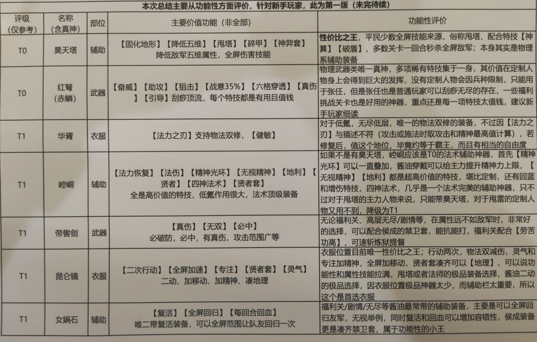 【首份】三吕全神器评级总结!新手入 1