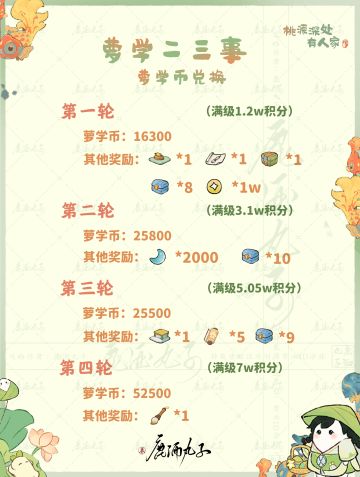 伞影垂芳·萝学二三事信息一览