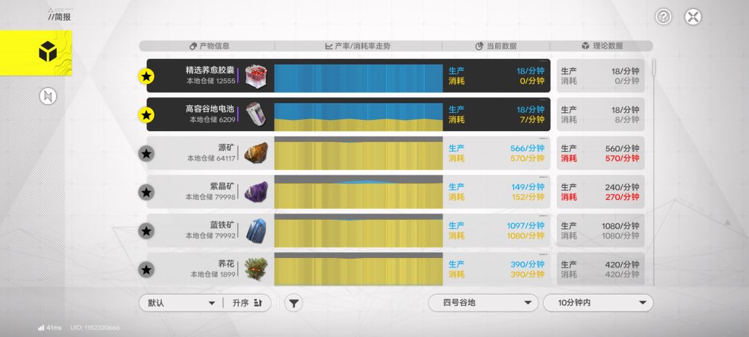 高产谷地, 武陵基建蓝图,一条龙收菜滑索 2