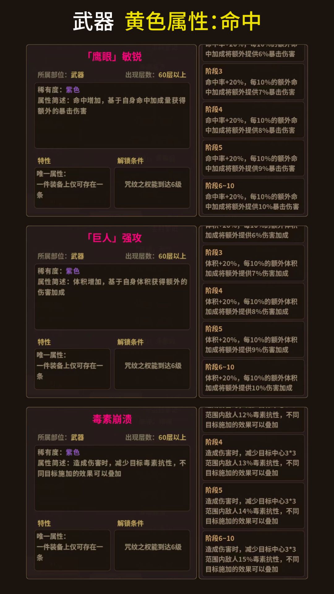 尘封大佬的一角,鹰眼巨人女王搭建! 2