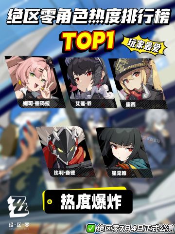 绝区零公测前瞻已结束！超详细的角色热度排行榜来啦