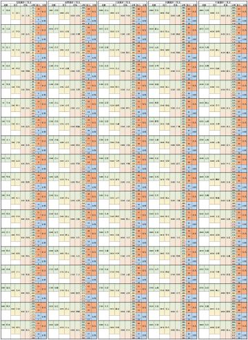 整理了一下玄黄潮汐工资表