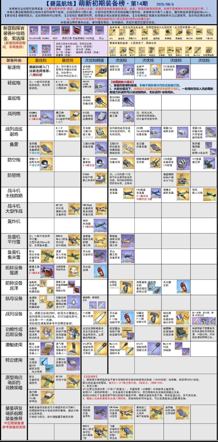 求助大佬们科研问题截图