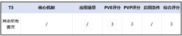 《全图鉴》C4.善灵梯度榜（26.4）