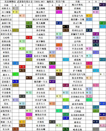 托拉姆物语│2025年8月武染表