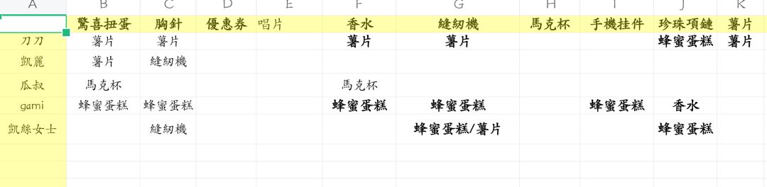 邻居们的回礼 1