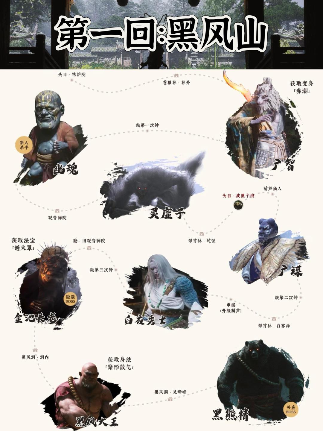 黑神话悟空全63个boos流程,你都打完了吗? 1