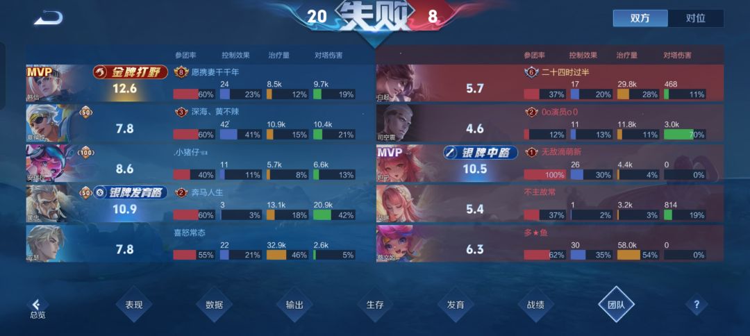 这局赖我选错角色么? 5