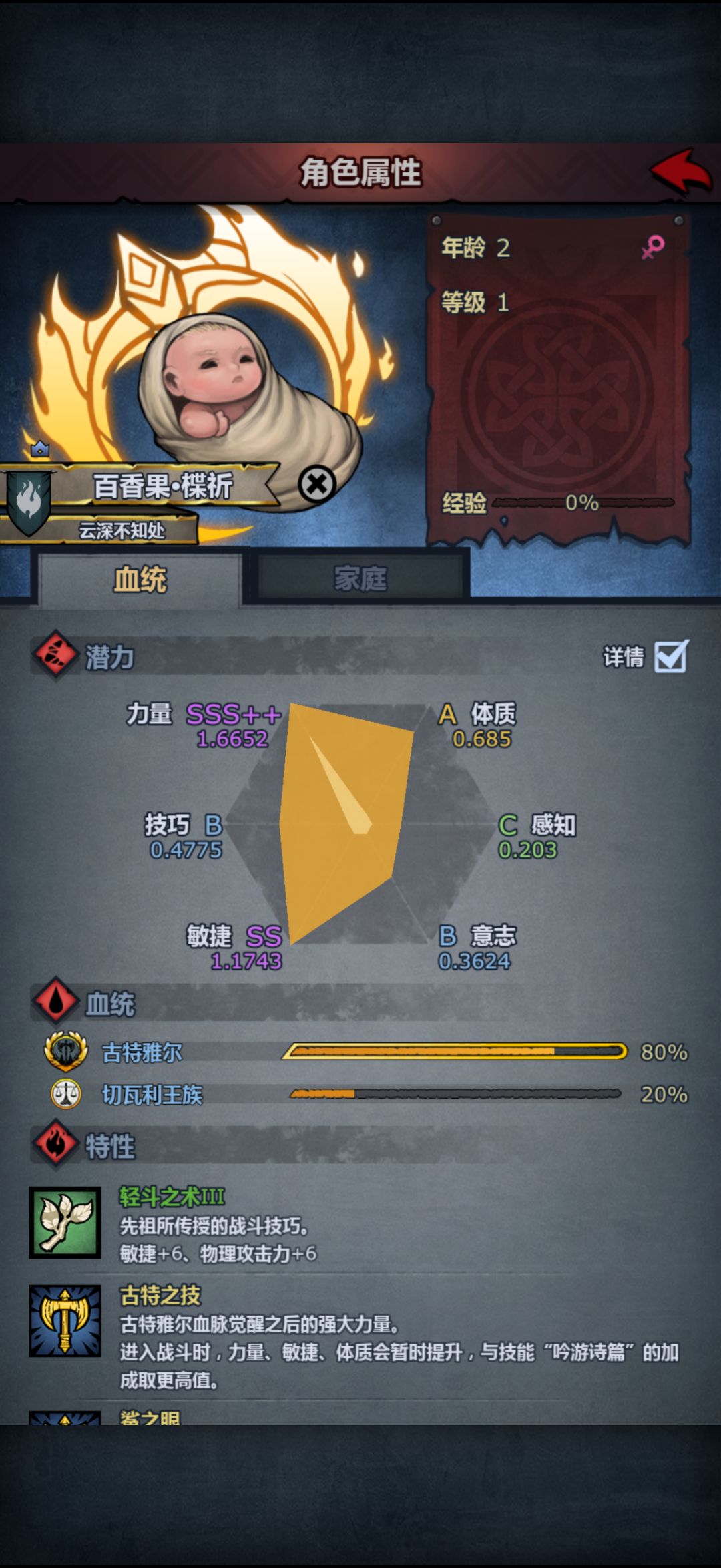 现在古王怎么样 1