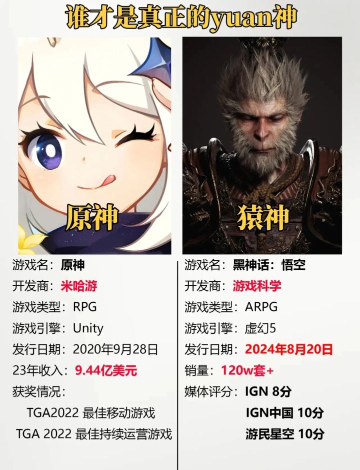你们选择了两者中的哪一个呢？说说看！截图