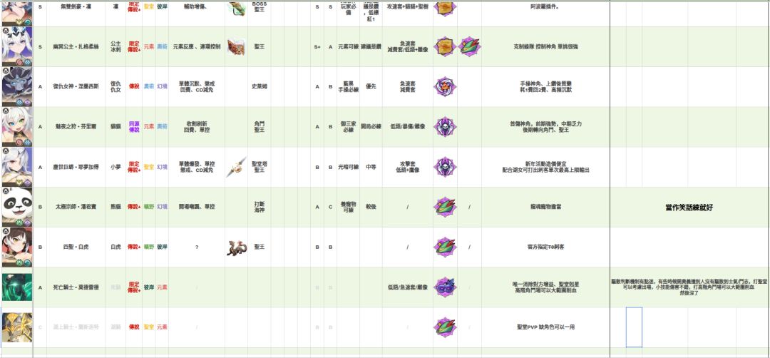 【原創深度攻略】龍魂角色養成完全指南v1.0 2026/09/18 7