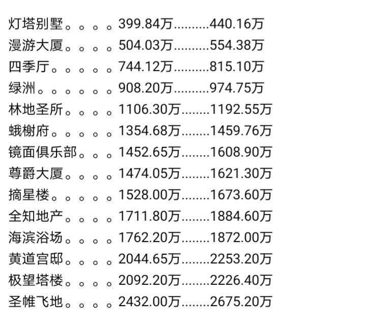 房产房价 3