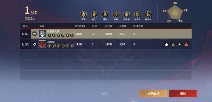 萌新入坑。刚玩了几把截图