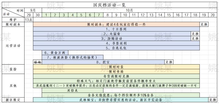 国庆档活动省流版以及简单的解析截图