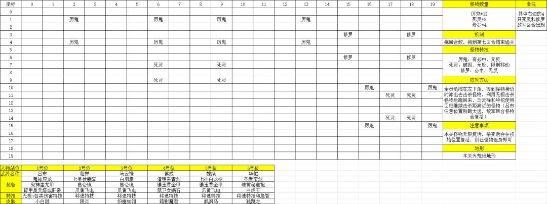 世界BOSS之渡厄魔影图文攻略 2