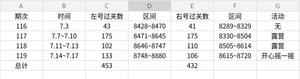 钻石联盟第119期暨7月战绩总结 1