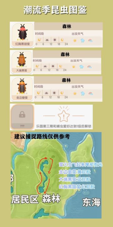 小镇潮流季昆虫图鉴及价格指导