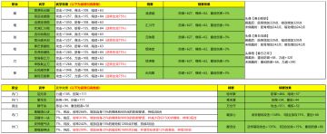 【大活动】祈丰会（武学一览简略版）